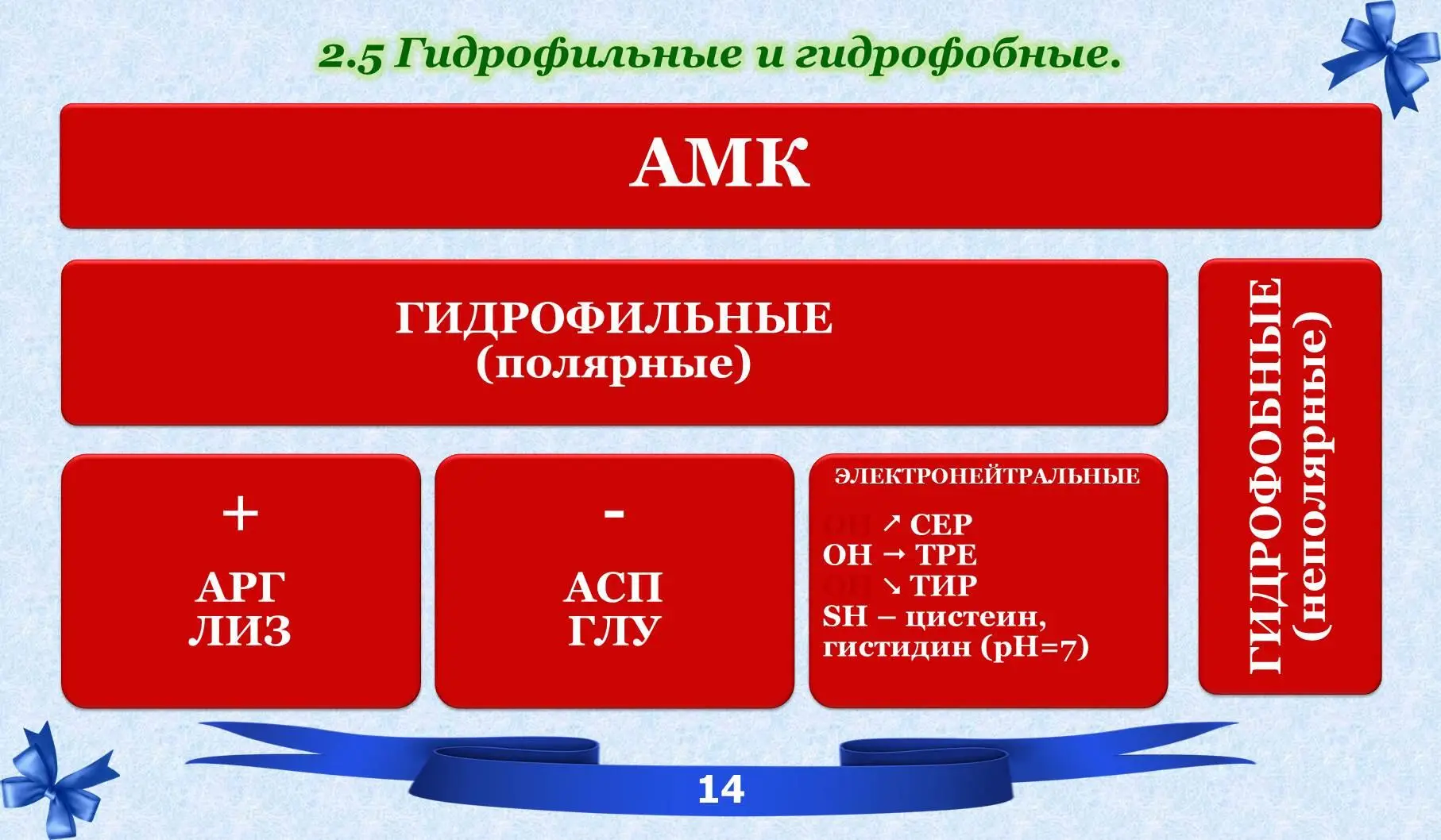 26 Таблица аминокислот с характеристиками - фото 8