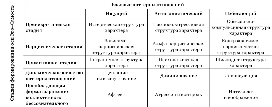 Прежде чем перейти к описанию каждой из трех стадий развития хотелось бы - фото 1