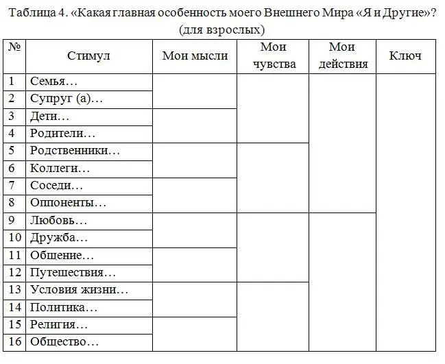 Осмыслите полученные результаты Всё ли так как Вы и предполагали Что нового - фото 5