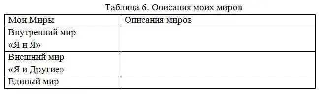 Для того чтобы понять преимущества недостатки своего Мира и наметить пути - фото 7