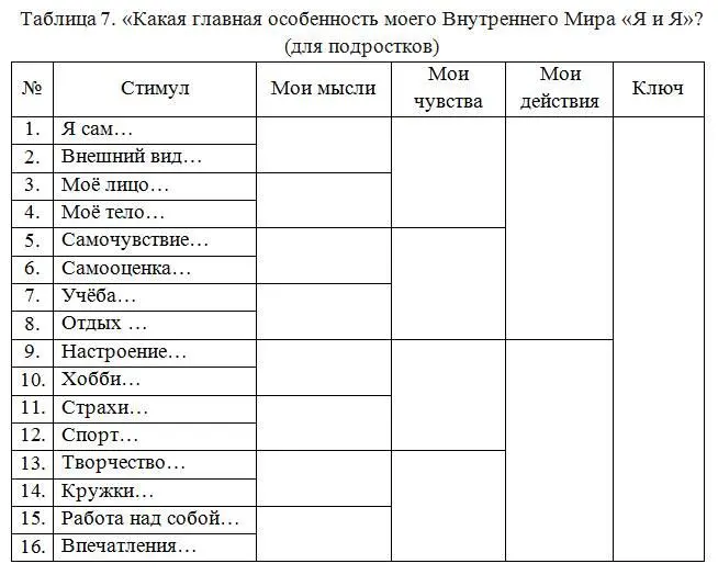 Для того чтобы понять преимущества недостатки своего Мира и наметить пути его - фото 8