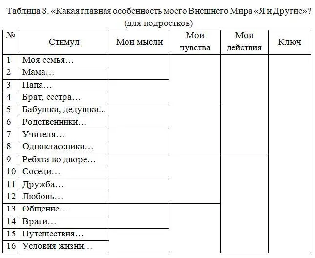 Для того чтобы понять преимущества недостатки своего Мира и наметить пути его - фото 9