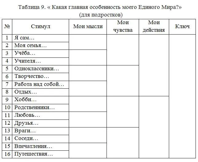 Для того чтобы понять преимущества недостатки своего Мира и наметить пути его - фото 10