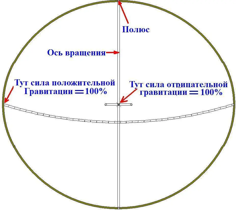 Важно другое Объект в центре планеты окружён массой которая его или - фото 4