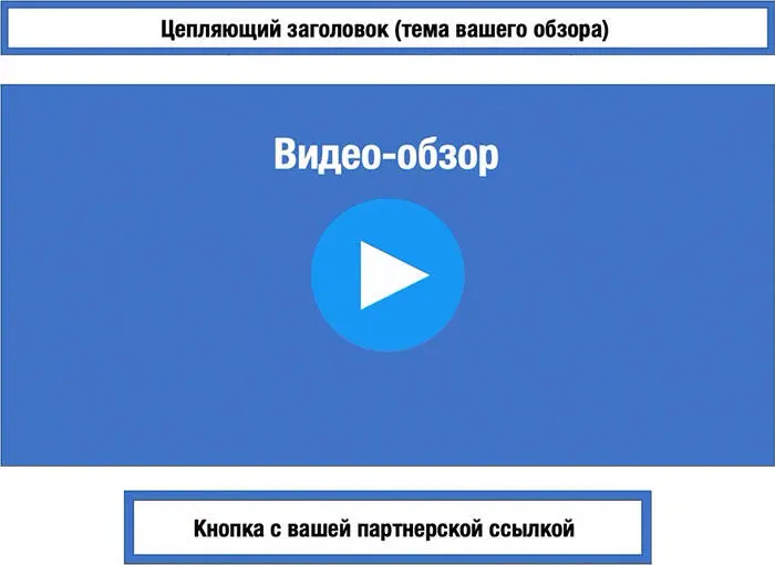 Всё больше ничего не должно быть Никаких отвлекающих факторов Просто - фото 10