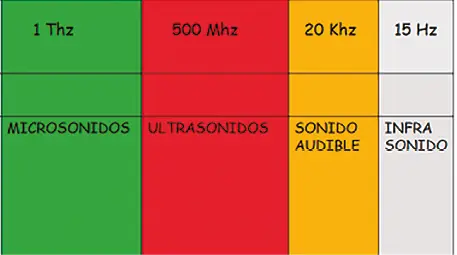 Fig 2 Fig 2 espectro de vibraciones acústicas la gama de frecuencias - фото 3