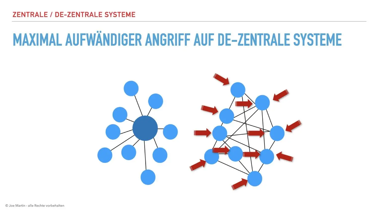 Manipulation durch den Betreiber Zentrale oder auch verteilte Systeme werden - фото 4