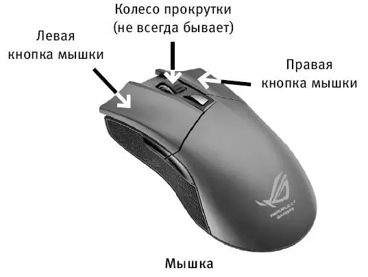 Так подвинув мышку можно подвести стрелочку курсора к нужной команде или - фото 37