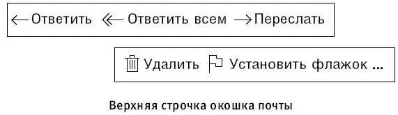 А теперь рассмотрим кнопки расположенные справа в верхней панели окошка почты - фото 325
