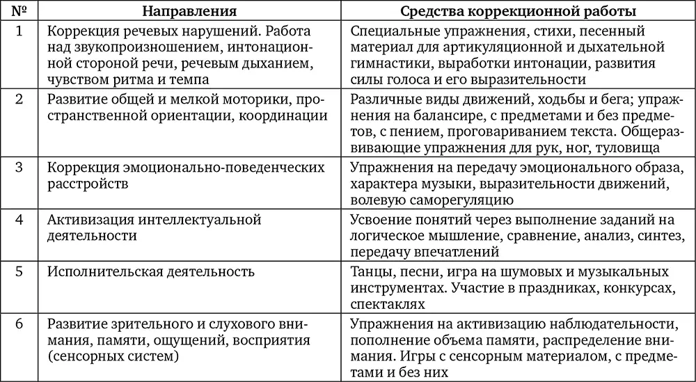 Рекомендуется применять к некоторым упражнениям указанные в тексте аудиозаписи - фото 1