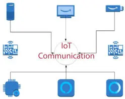 Figure 32IoT communication devices 32 Features of IoT Main features of the - фото 17