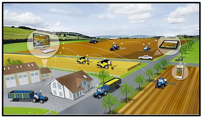 Figure 17Future smart farm 28 In other agriculture domains IoT - фото 7