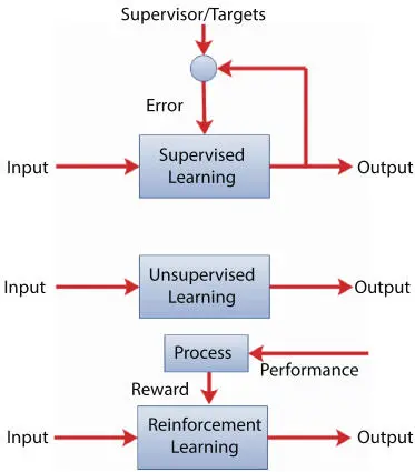 Figure 22Machine learning types Figure 23Illustration of SVM Support - фото 9