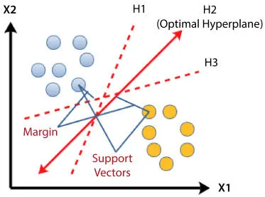 Figure 23Illustration of SVM Support Vector Machine Support Vector Machine - фото 10