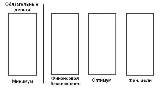 Первая емкость это ваш минимальный план Вы должны наполнить сначала его - фото 6