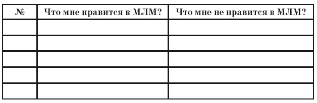 Проанализируйте полученные результаты Если вы нашли больше недостатков чем - фото 13
