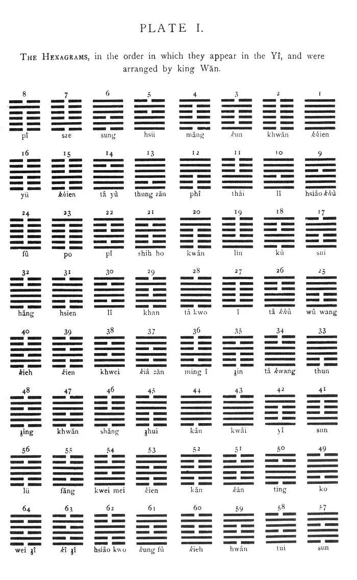 PLATE II Fig 1 The HEXAGRAMS exhibited circularly and in a square - фото 73