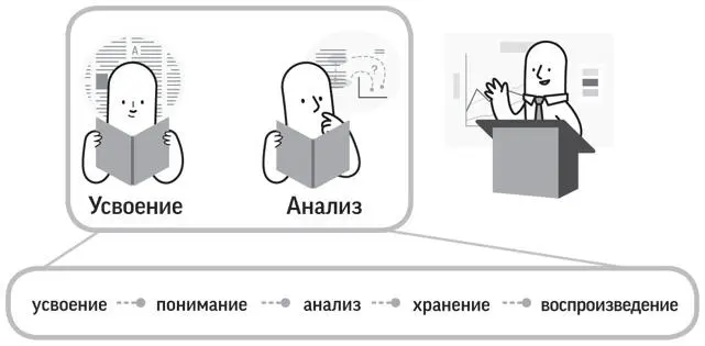 Метод UseClark помогает пройти все эти шаги быстро и эффективно Например вы - фото 8