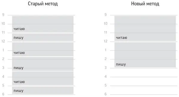 Новый метод не требует больше времени он предполагает другое распределение - фото 21