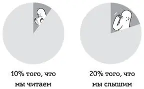 Это не точные цифры они лишь призваны показать основополагающую идею чем - фото 27