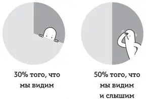 Это не точные цифры они лишь призваны показать основополагающую идею чем - фото 28