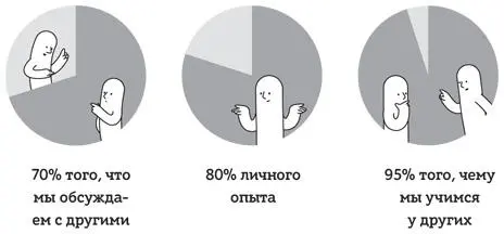 Это не точные цифры они лишь призваны показать основополагающую идею чем - фото 29