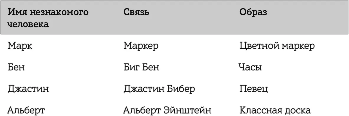 Можно подумать построение такой библиотеки потребует много времени но я вас - фото 34