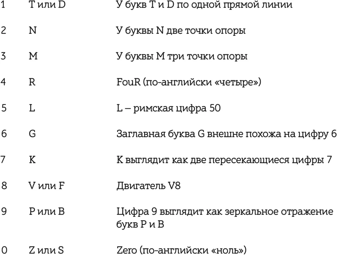 Добавляете к этим буквам гласные a e i oи uчтобы образовать слова Также - фото 37