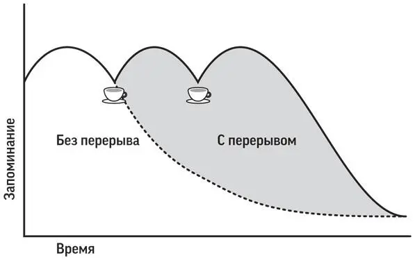 С другой стороны мы часто не можем уделить чтению много времени потому что - фото 43