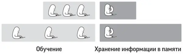 Рисунок схематично описывает этот принцип Изображения представляют собой - фото 44