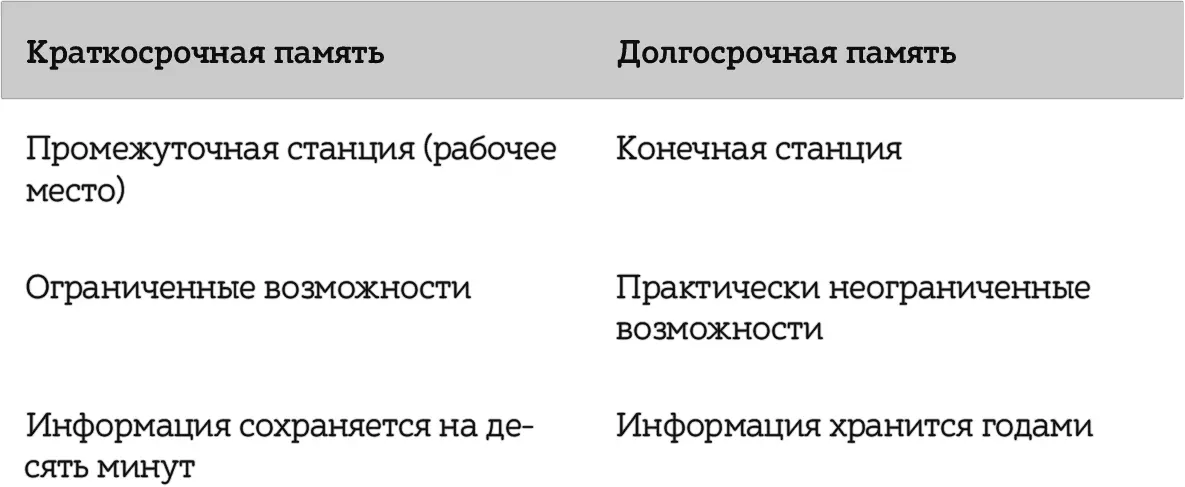 Другое различие активная и пассивная формы повторного обращения к информации - фото 46