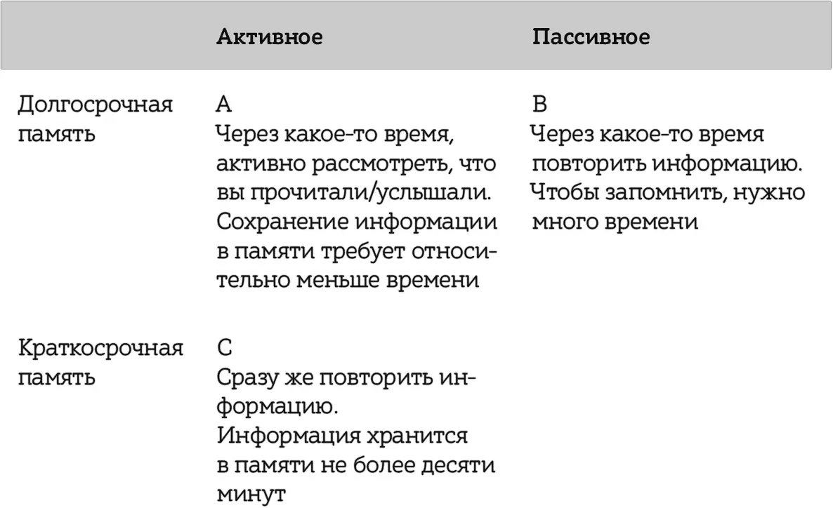 Понятно что способ А дает наилучшие результаты Если вы активно - фото 48
