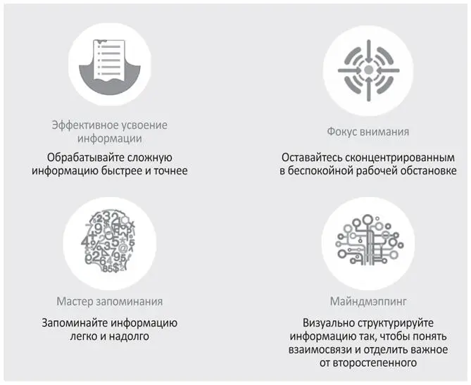 Зайдите по ссылке wwwuseclarkrutraining и получите СКИДКУ 10 на любое - фото 56