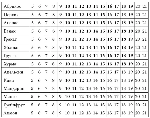 Питание как основа здоровья и долголетия - фото 1