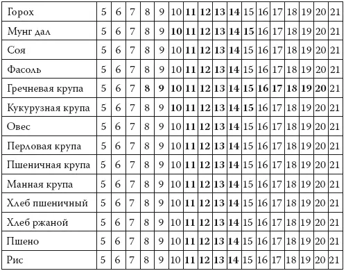 Молочные продукты Растительные масла Другие продукты - фото 8