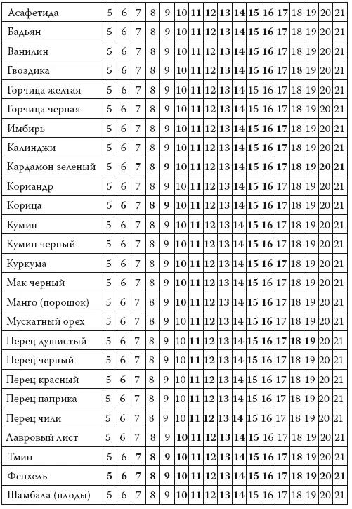 Совместимость растительной пищи и человека Как же понять какой фрукт или овощ - фото 12