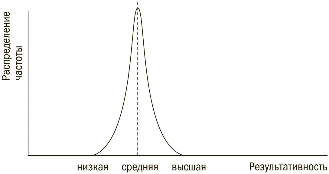Работник занимающий более сложную позицию например продавец в компании по - фото 2