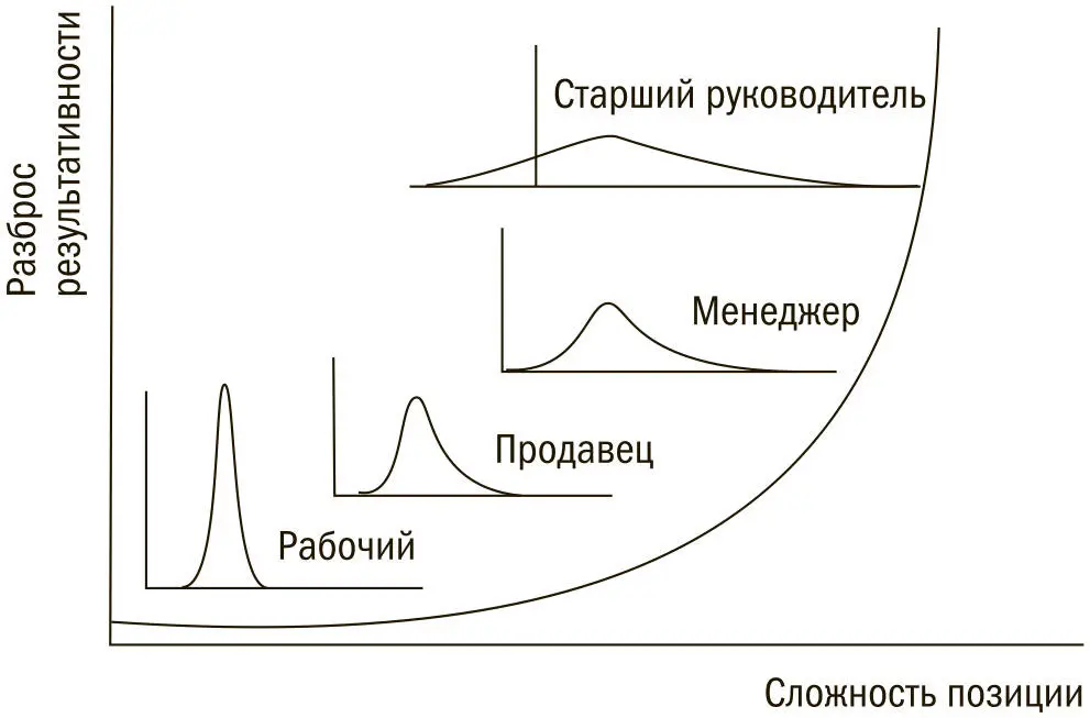 Этот разброс может принести свои плоды Как показано на рис 23 компании - фото 3