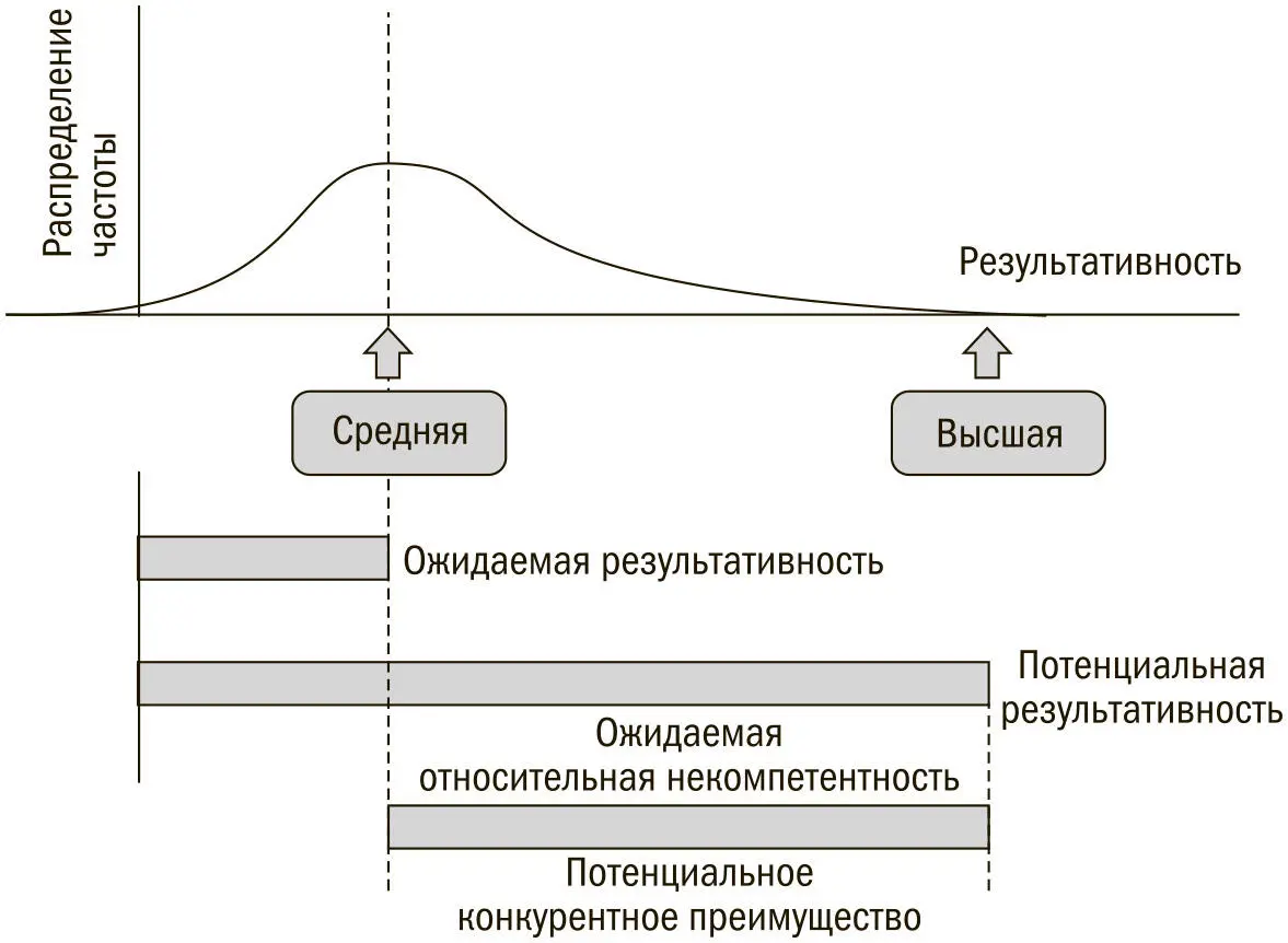 Количественное измерение ожидаемой отдачи от деятельности выдающихся людей - фото 4