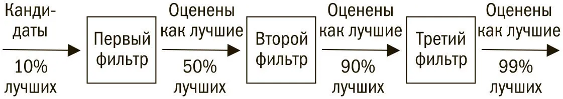 Обоснование этой стратегии базируется на идее представленной в главе 3 где я - фото 30