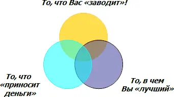 6 Формирование продукта Существует два основных принципа происхождения - фото 2