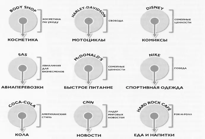 Древнеиндийское философское учение о чакрах выделяет семь основных видов - фото 6
