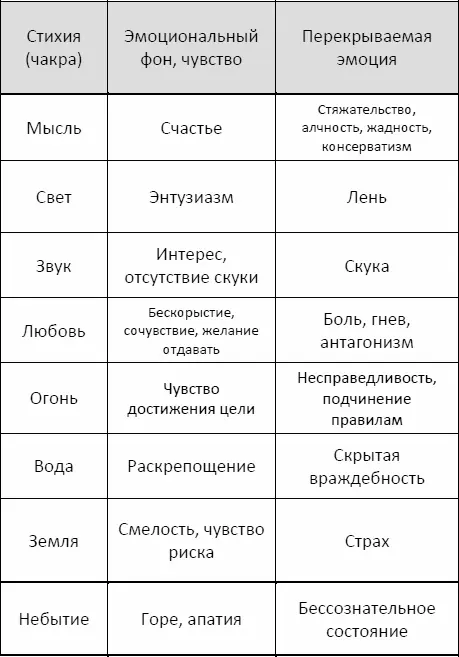 3 Коммуникационный обмен информацией На основе изложенного выше можно - фото 8