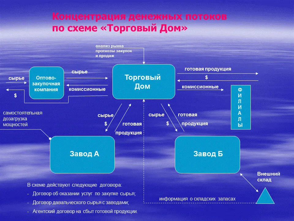 Нетрудно заметить что в представленной схеме практически отсутствует цепочка - фото 13