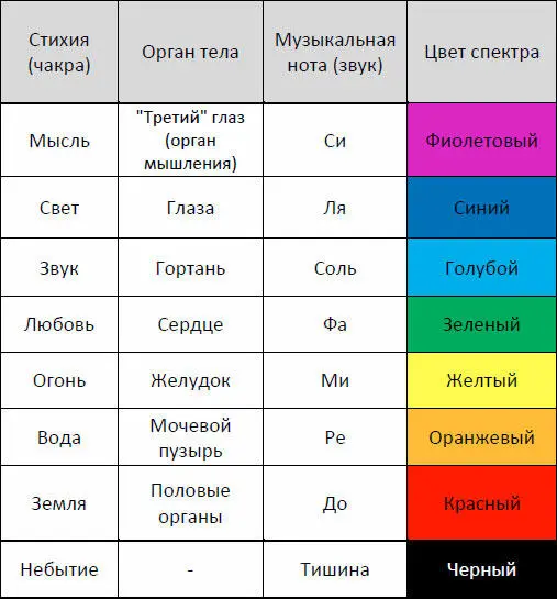 Приложение 3 Сравнительный анализ ИКЕА и WallMart Примечания 1 - фото 14