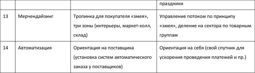 Примечания 1 Подробнее о бизнесе как живой компании см в разделе Энергия - фото 16
