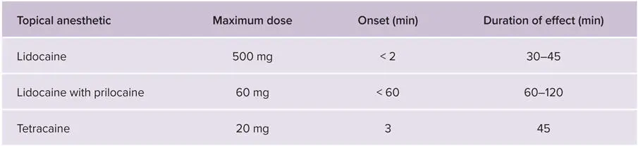 Few complications are associated with the use of topical anesthesia Table - фото 18