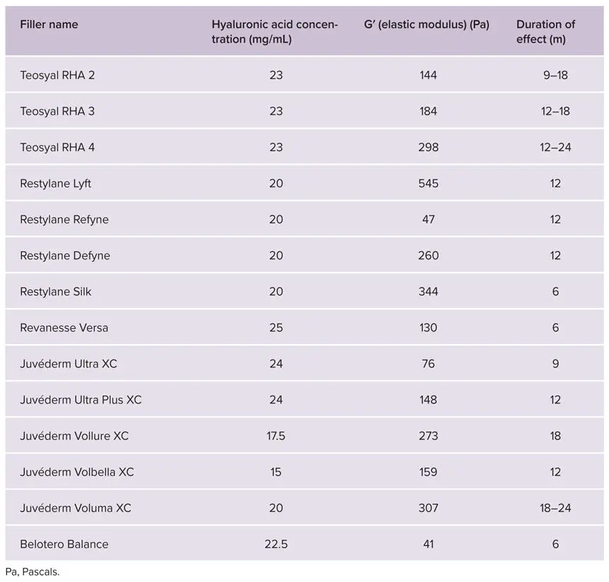 LongActing Fillers This category includes commercial products made of - фото 40