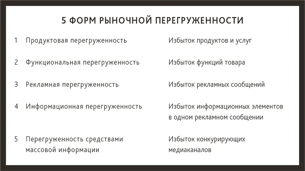 И все же наши способности воспринимать рекламные сообщения совсем не - фото 5