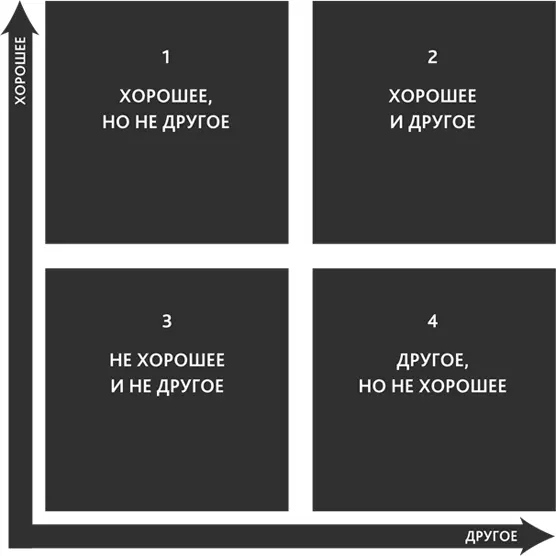 Ось хорошее может включать характеристики которые обычно оценивают - фото 22